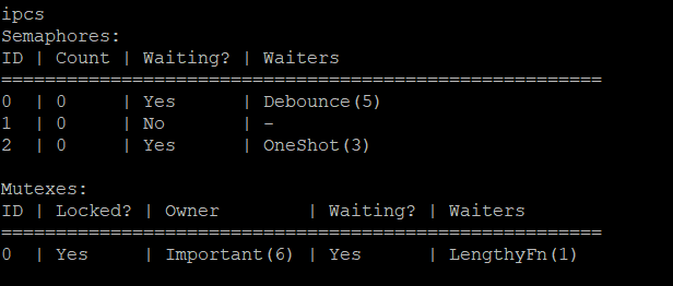Example Shell output from the RTOS