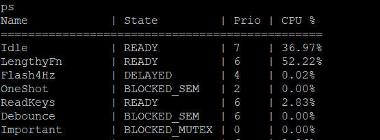 Example Shell output from the RTOS